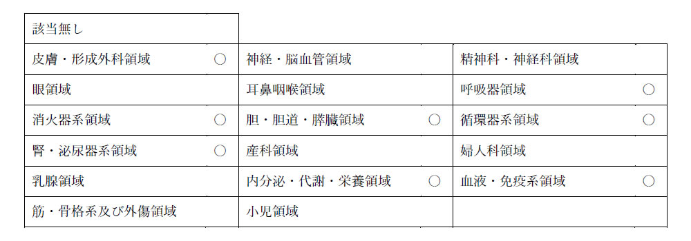 令和8年 保険医療機関における掲示(施設基準)